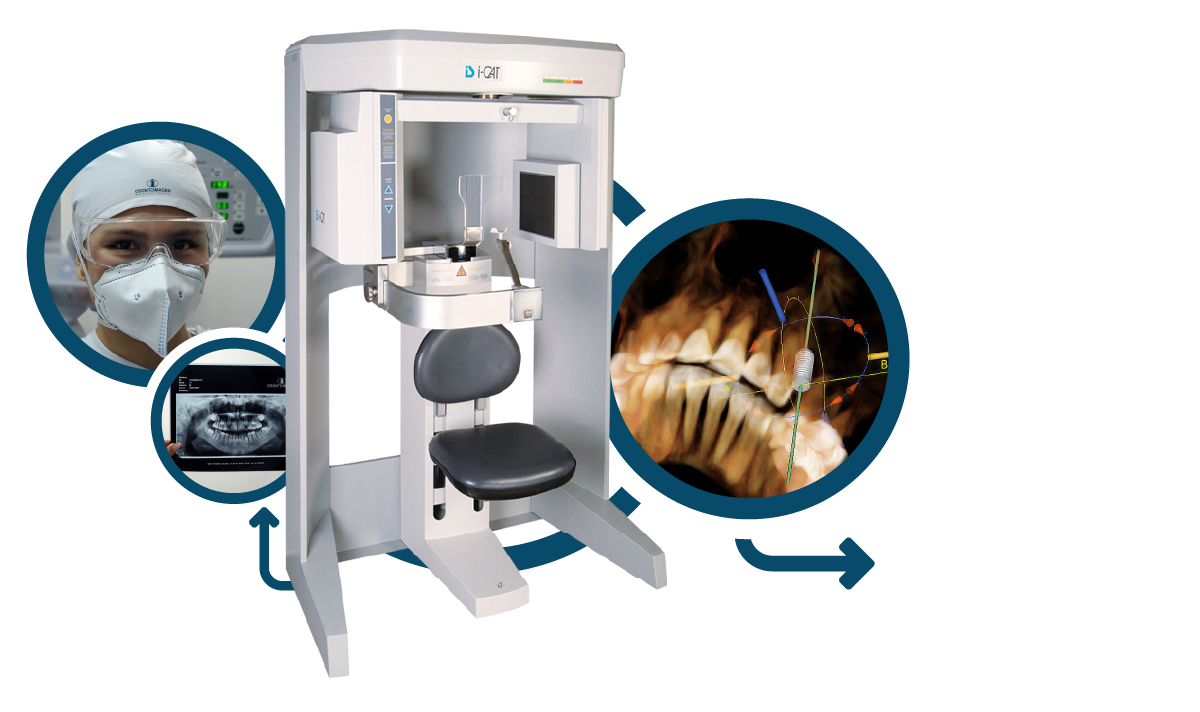Collage fotográfico con un tomógrafo, una tomografía y una radiografía dental